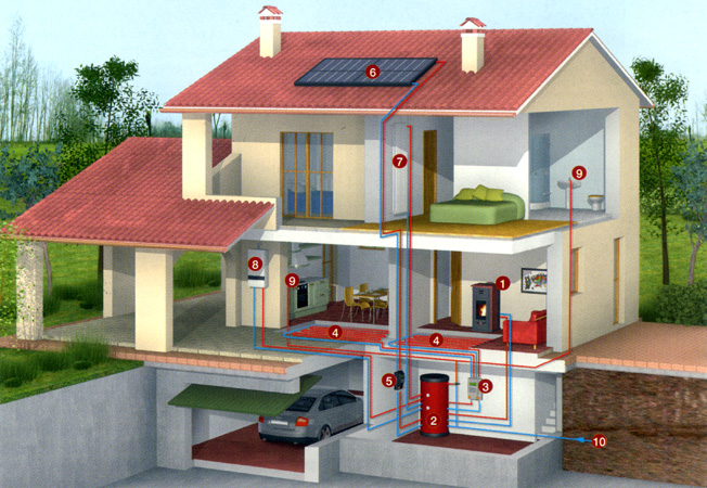 Casa